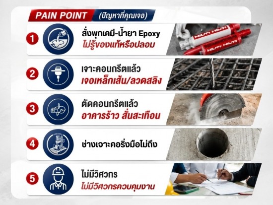 Pain Point (ปัญหาที่คุณเจอ)